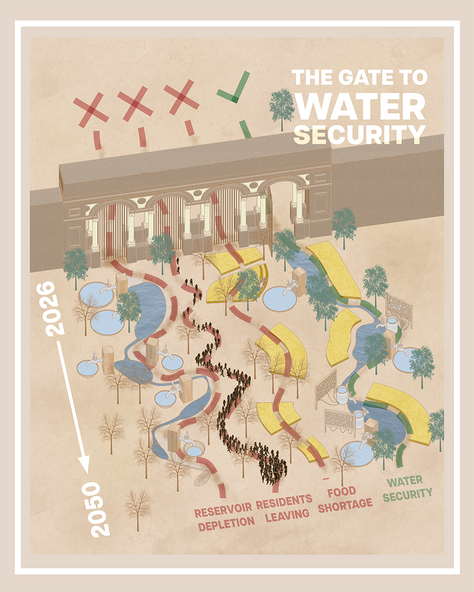 Concept artwork showing three routes leading to reservoir depletion, residents leaving, and food shortage, and one leading to water security.