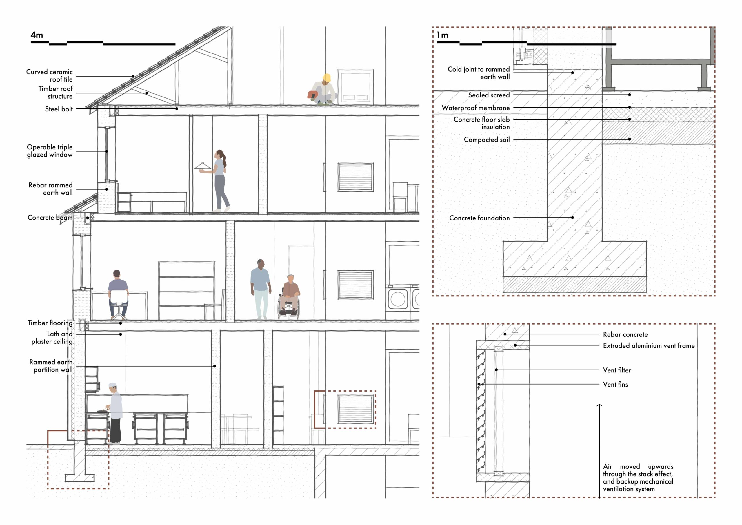 A drawing detail showing a section through the building, as well as zoom in's