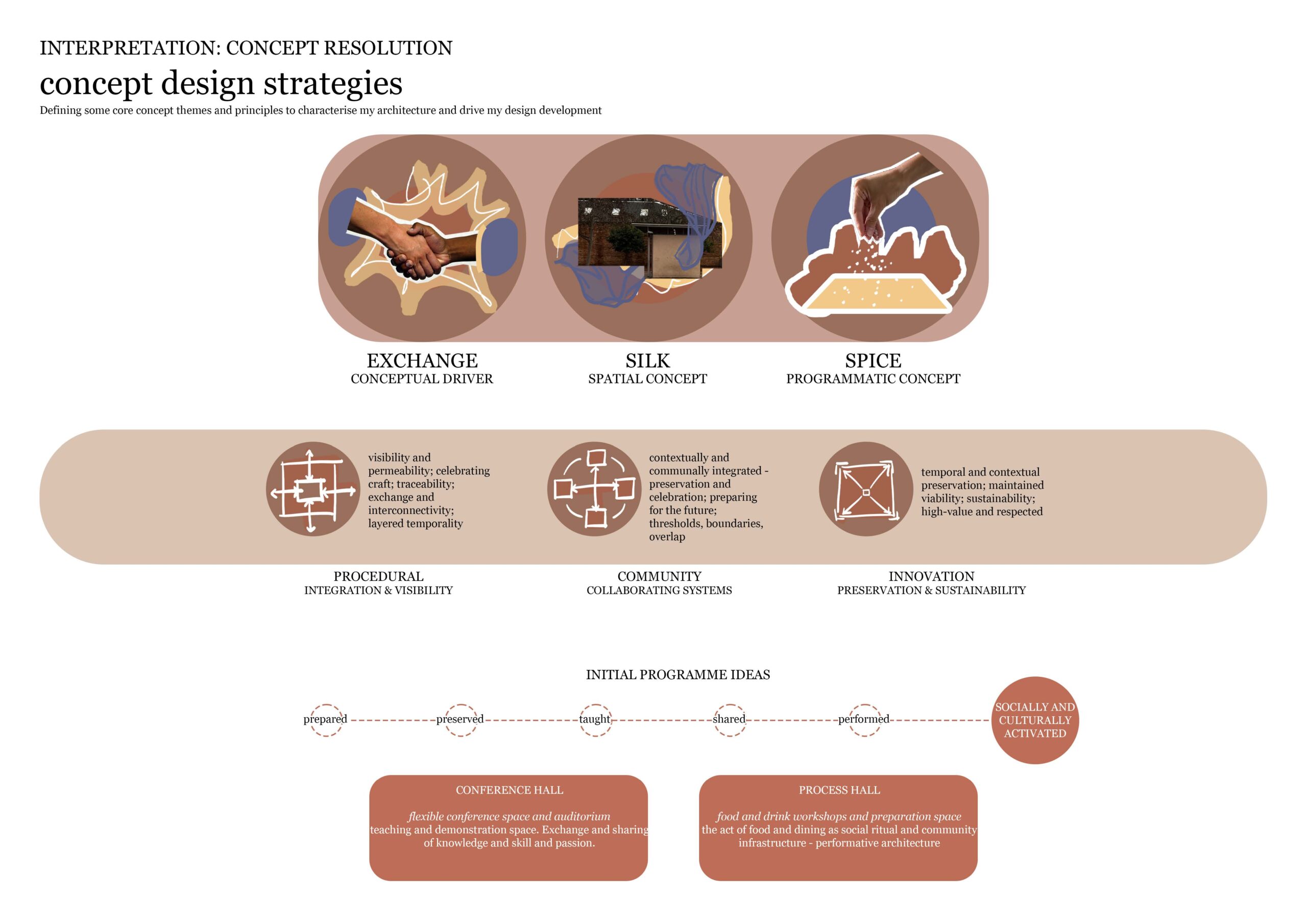 Concept design strategies portfolio page