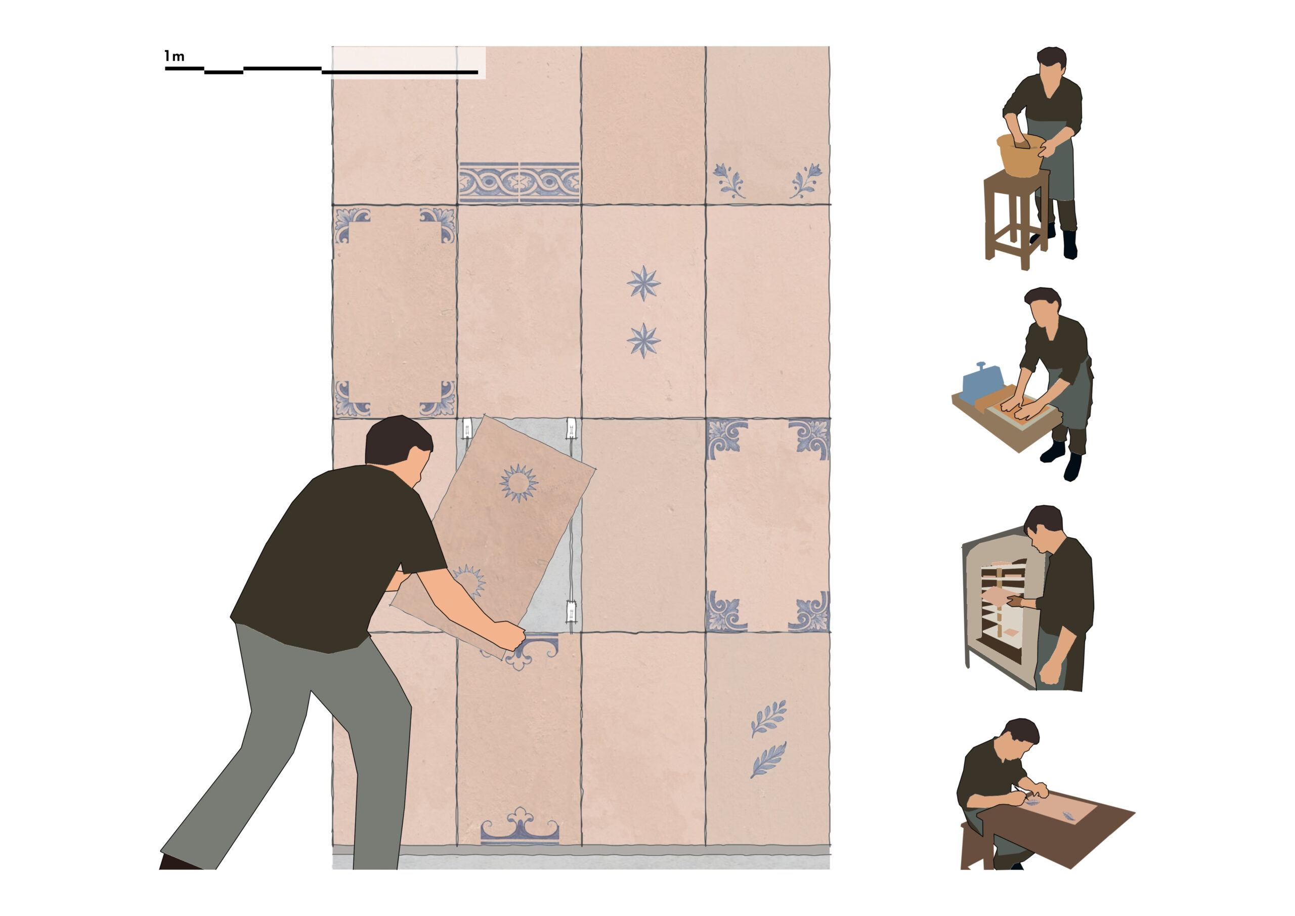 Rendered image showing a tile system, as well as the the tile making process
